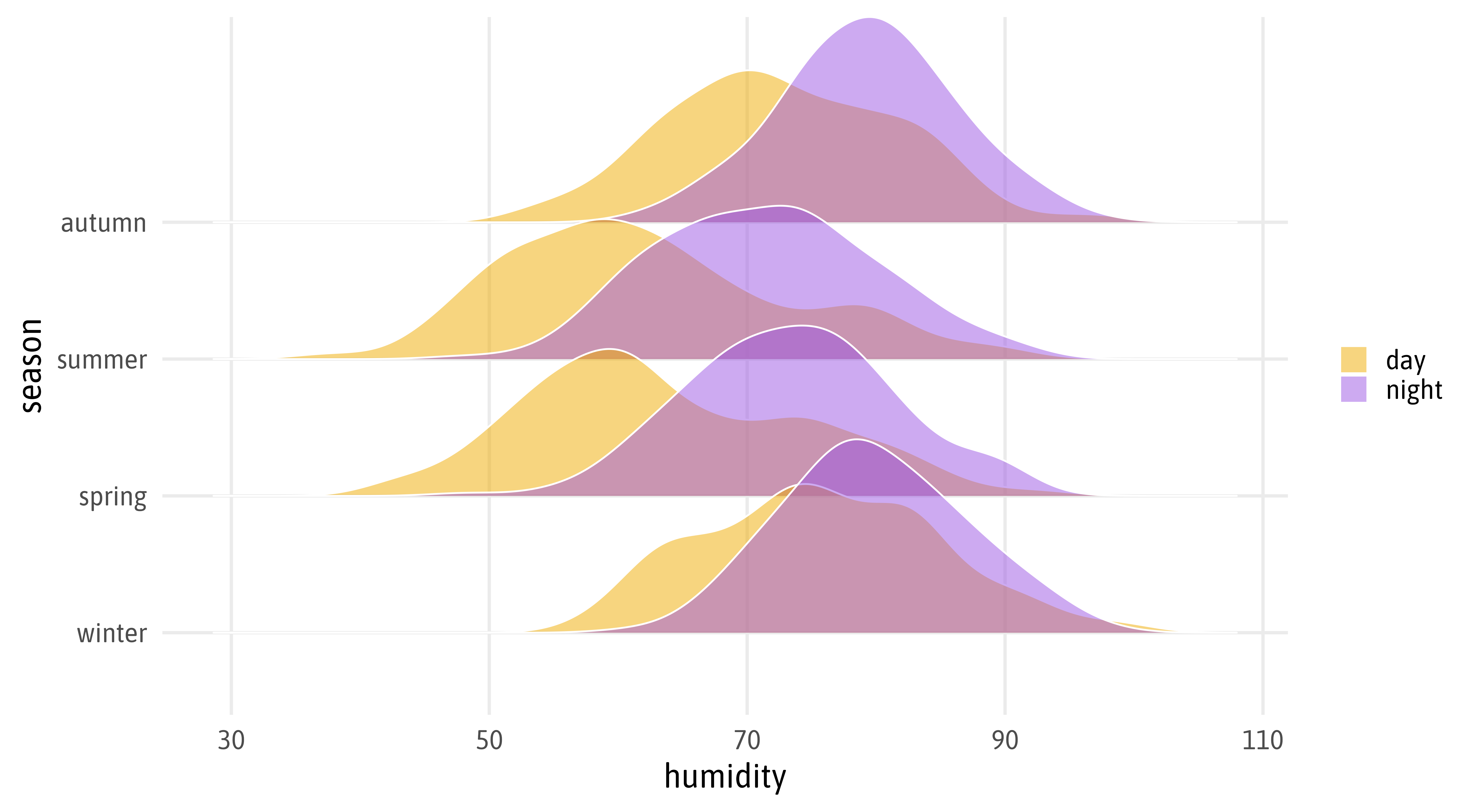 Even More Exciting Data Visualizations With Ggplot2 Extensions