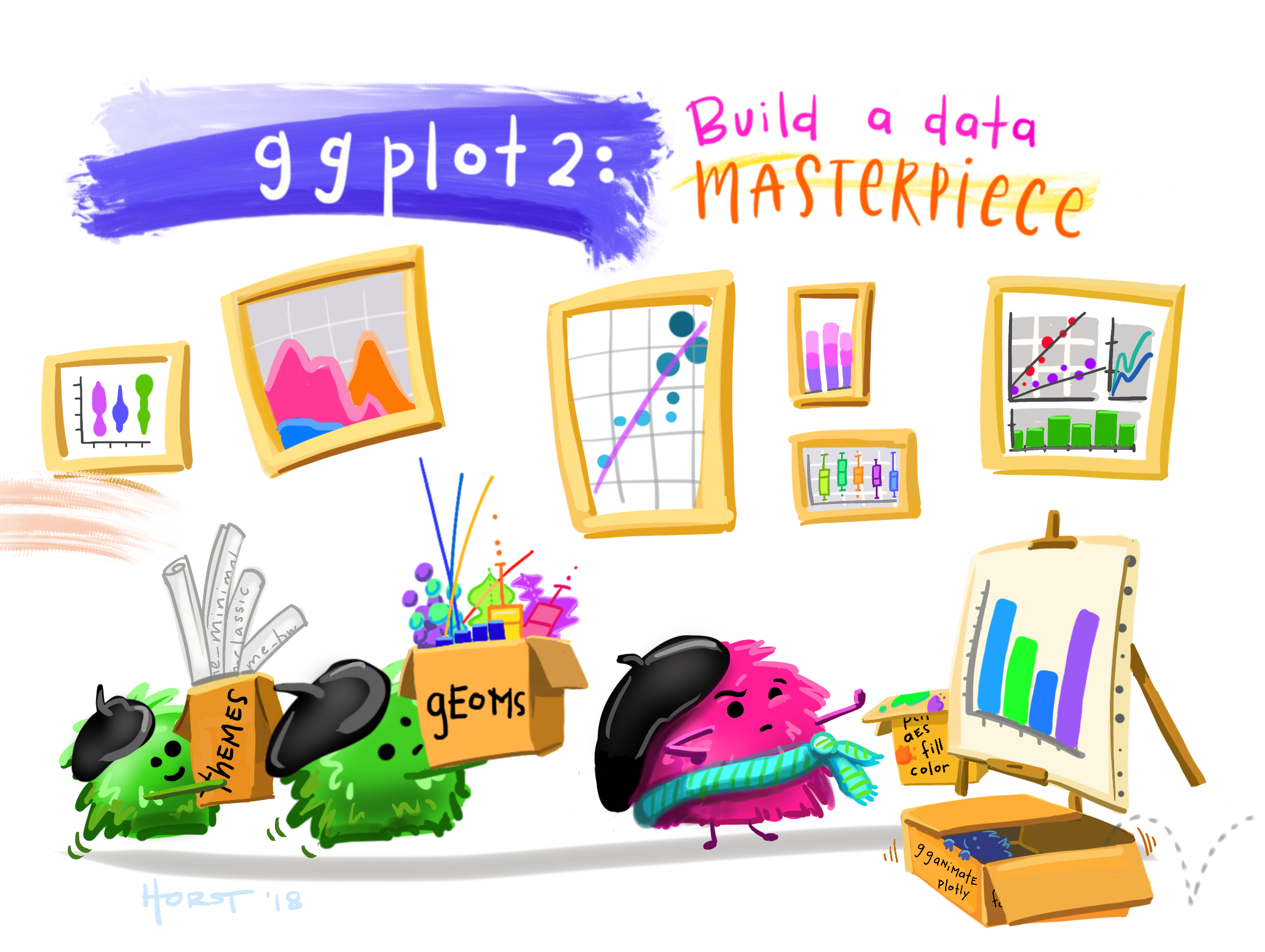 Allison Horsts monster illustration of building data masterpiece ith ggplot2 featuring a little Picasso monster :)