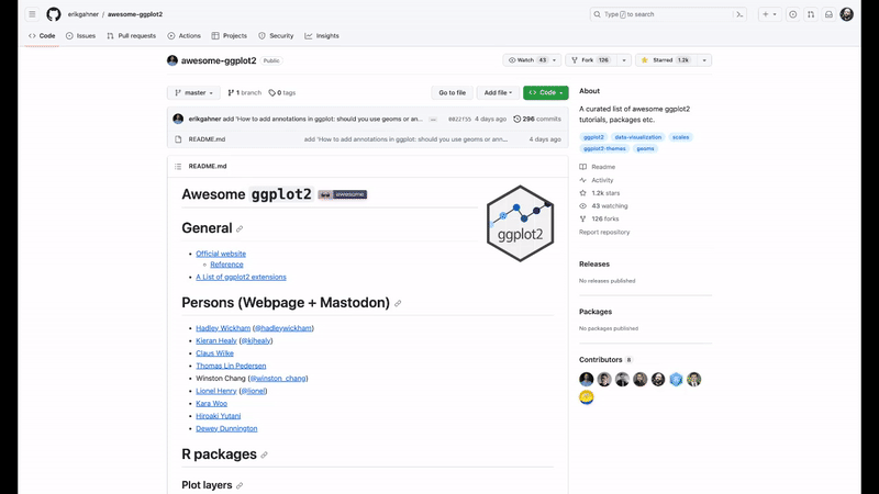 A screenshot of the ggplot2 extension gallery available at exts.ggplot2.tiverse.org