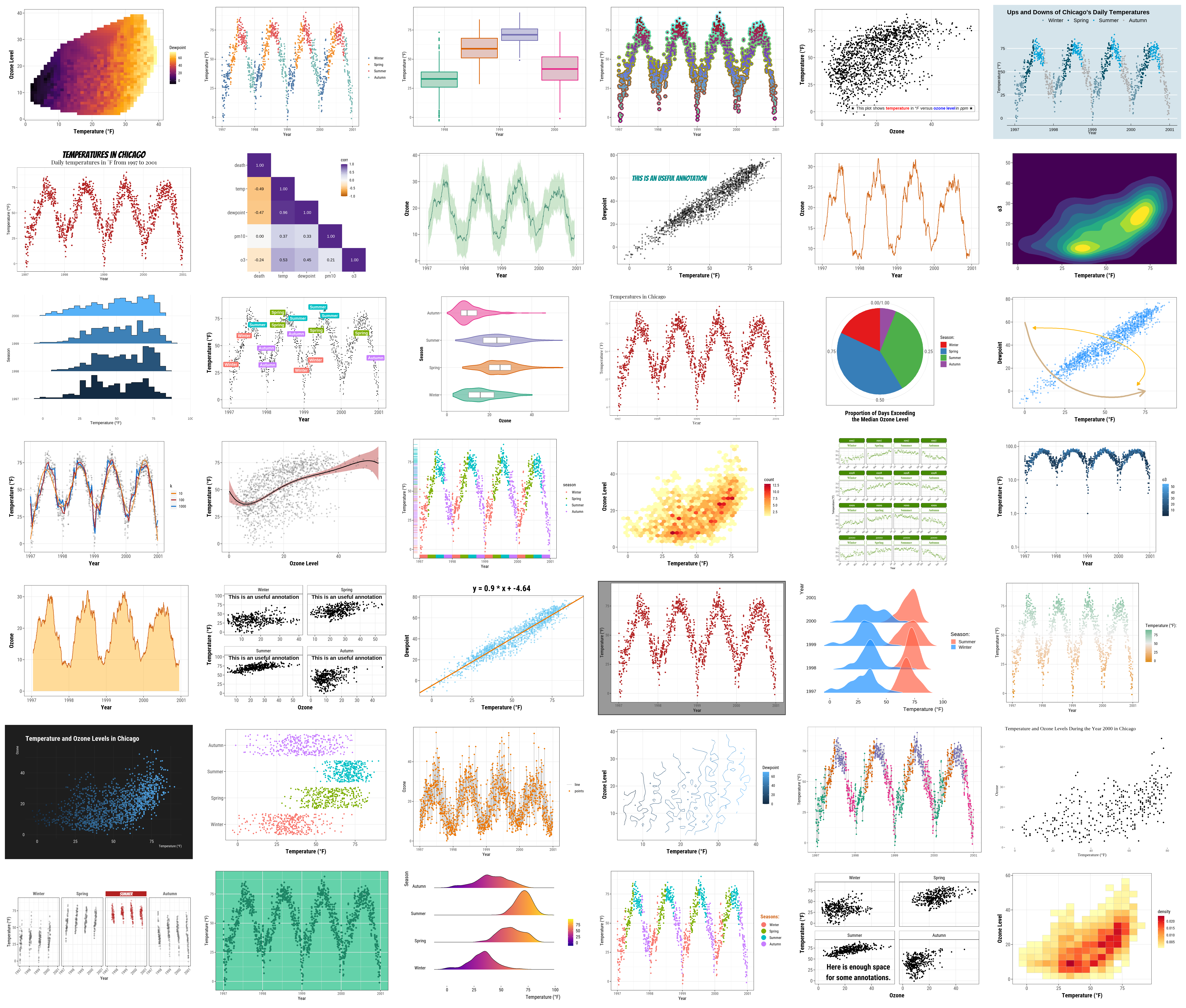 Overview of some exemplary plots included in my ggplot2 tutorial.