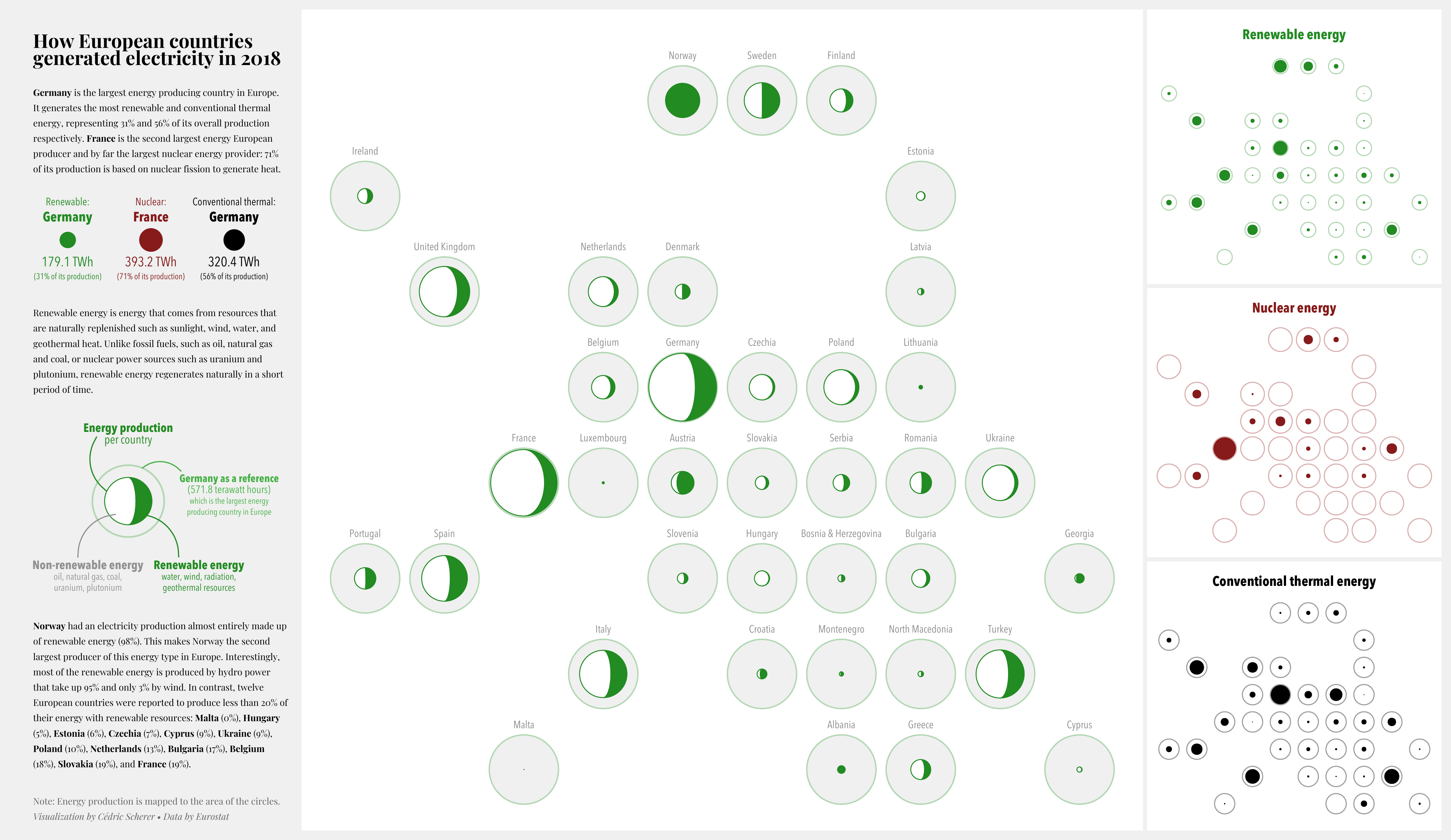 A spatial set of small mutpiles using moon charts to indicate the share of renewable energy across European countries. The size of the moons relates to the amount of energy produced, the filled moon to the share of newable energy. Smaller bubble maps show the production of renewable, nuclear, and conventional thermal energy.