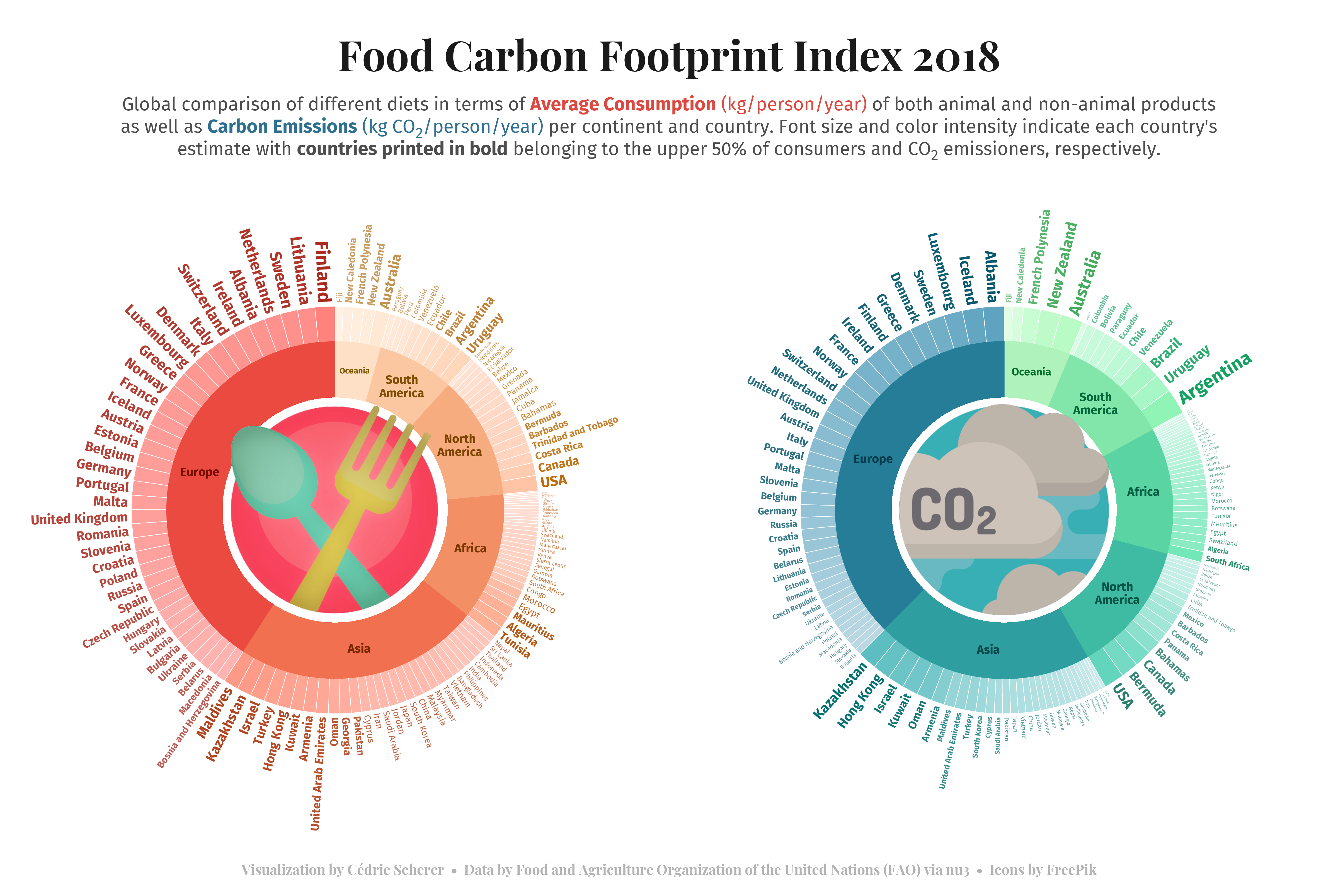Two circular hierarchical bar plots showing the carbon footprint 2018 for food consumption and CO2 per continent and country.