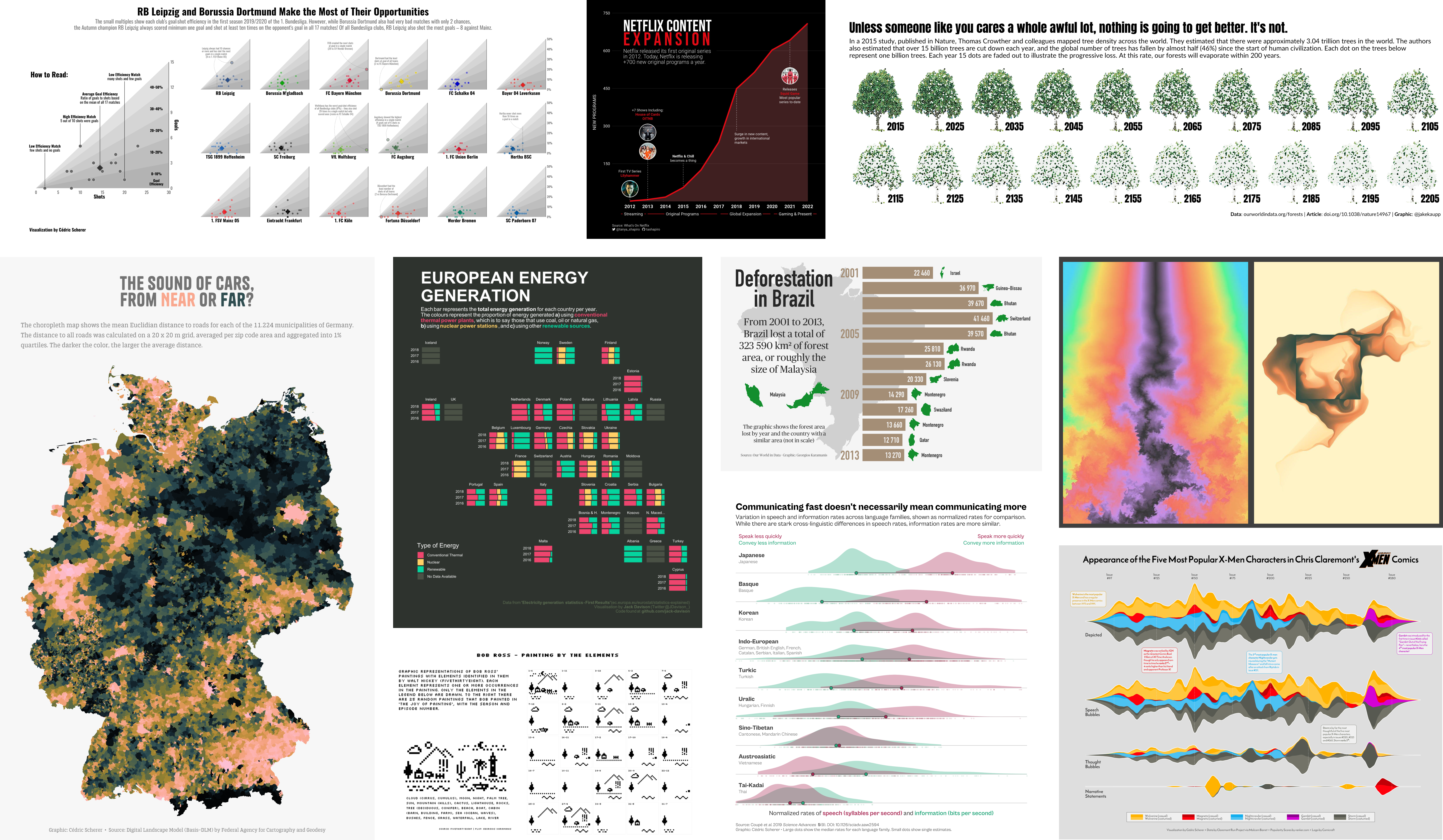 A collection of advanced graphics created with ggplot2, showcasing a variety of chart types and designs.