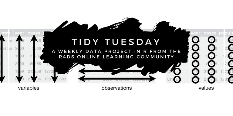 The banner of the community data challenge TidyTuesday.
