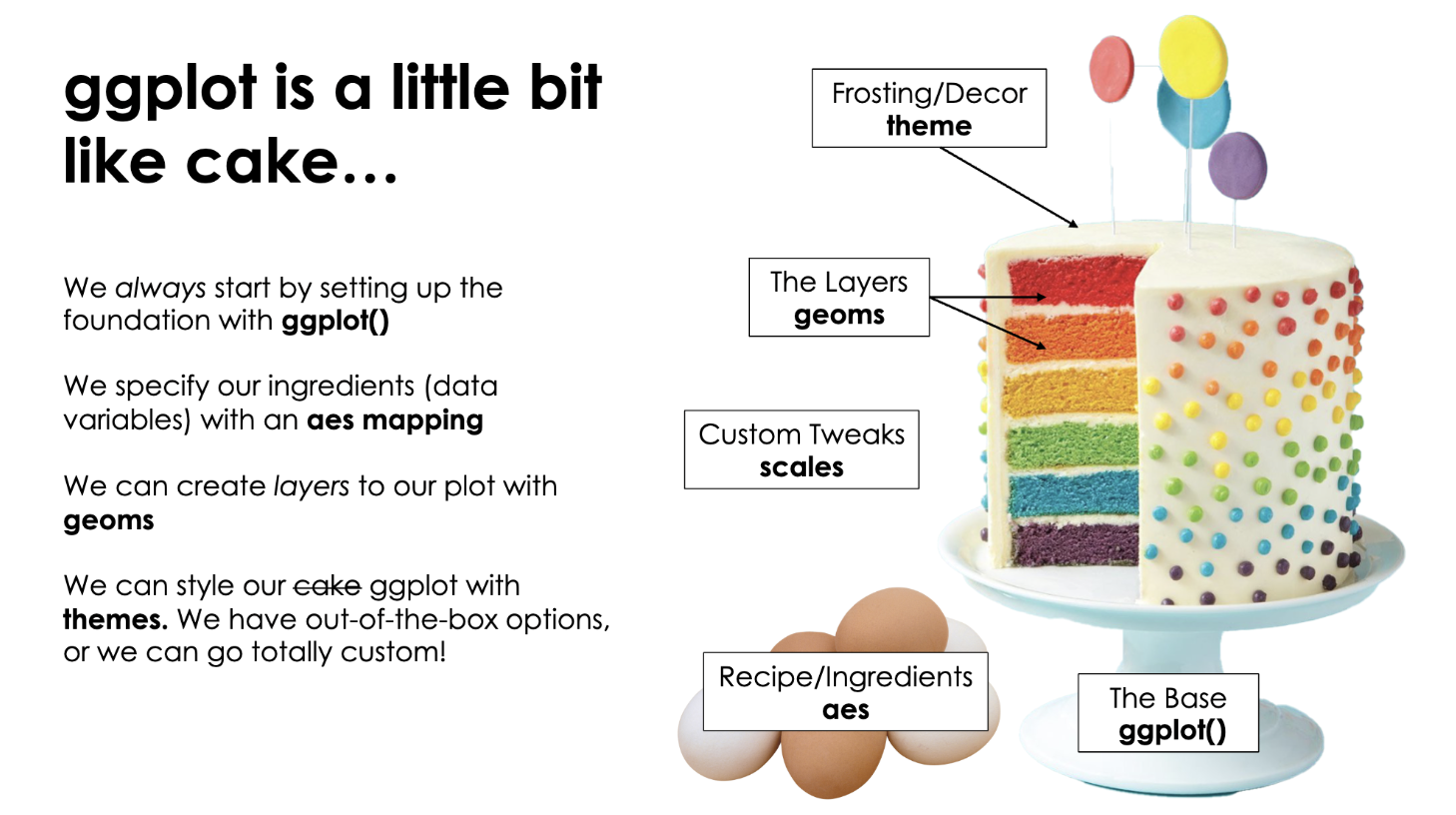 Slide comparing ggplot2 to a layered cake.