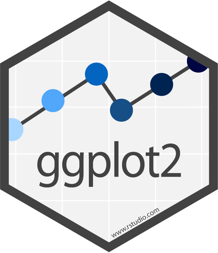 The ggplot2 hex logo.
