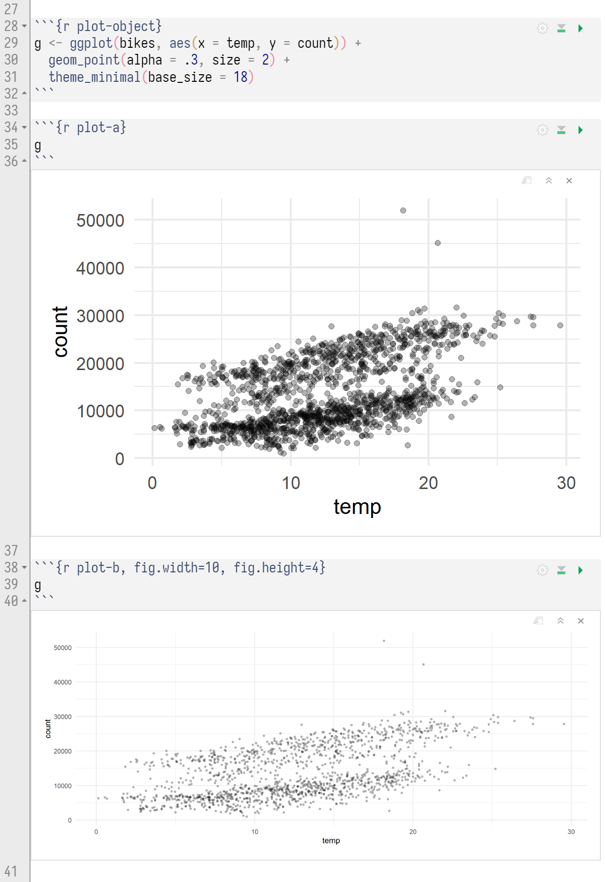 A screenshot of an exemplary Rmd file with two chunks with different settings of fig.width and fig.height.