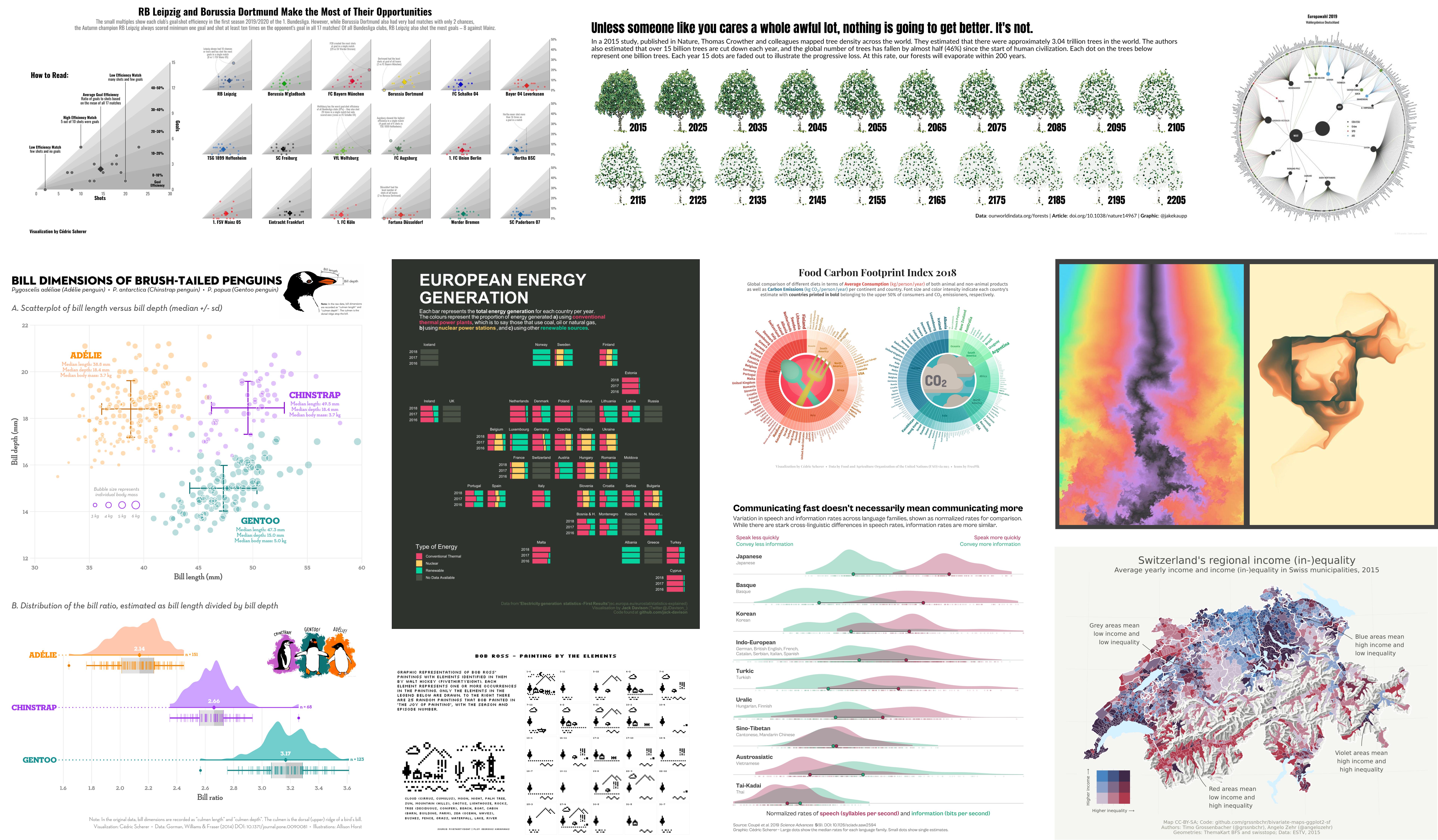 A collection of more advanced graphics created100% with ggplot2.