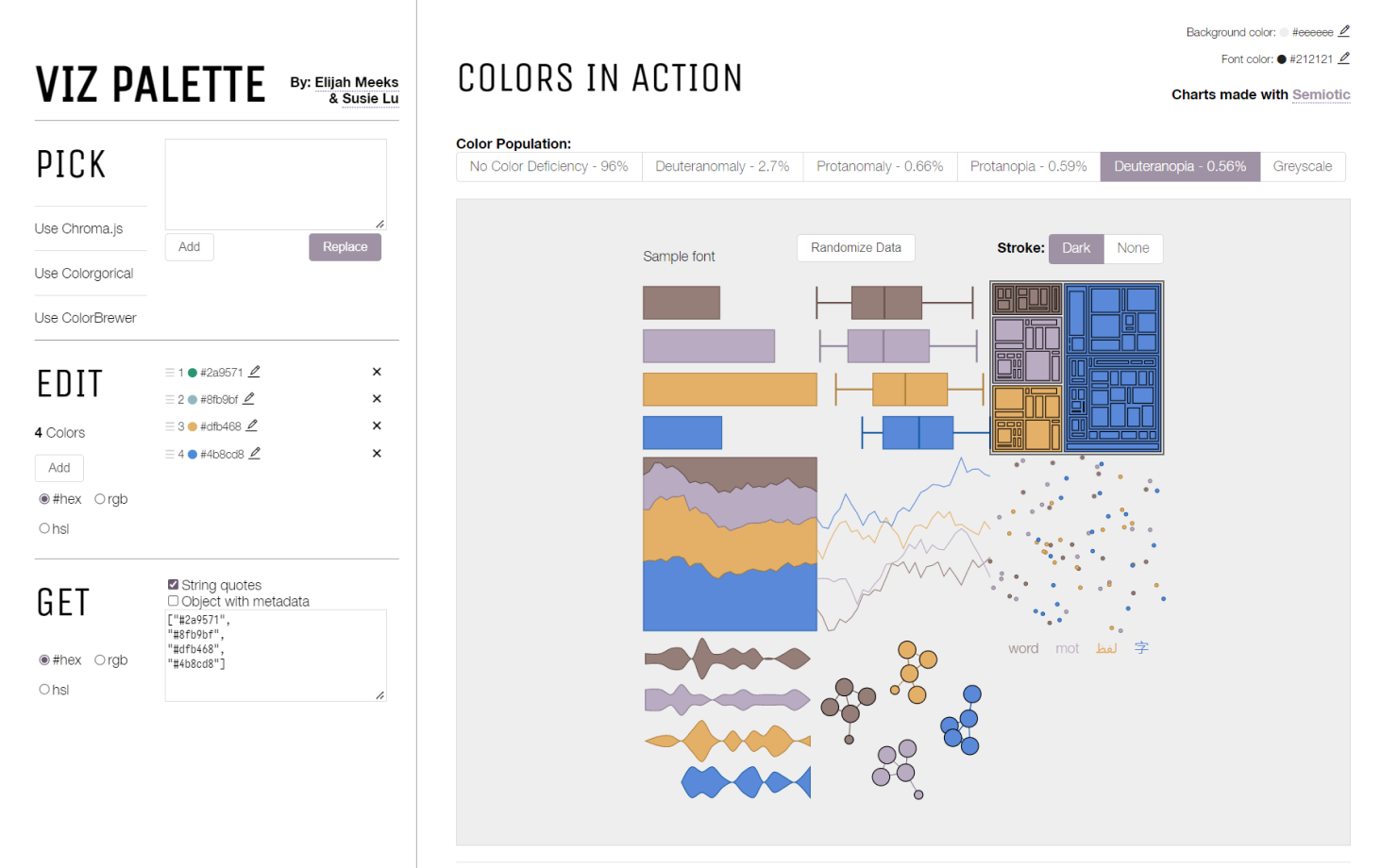 Color Palette Choice and Customization in R and ggplot2