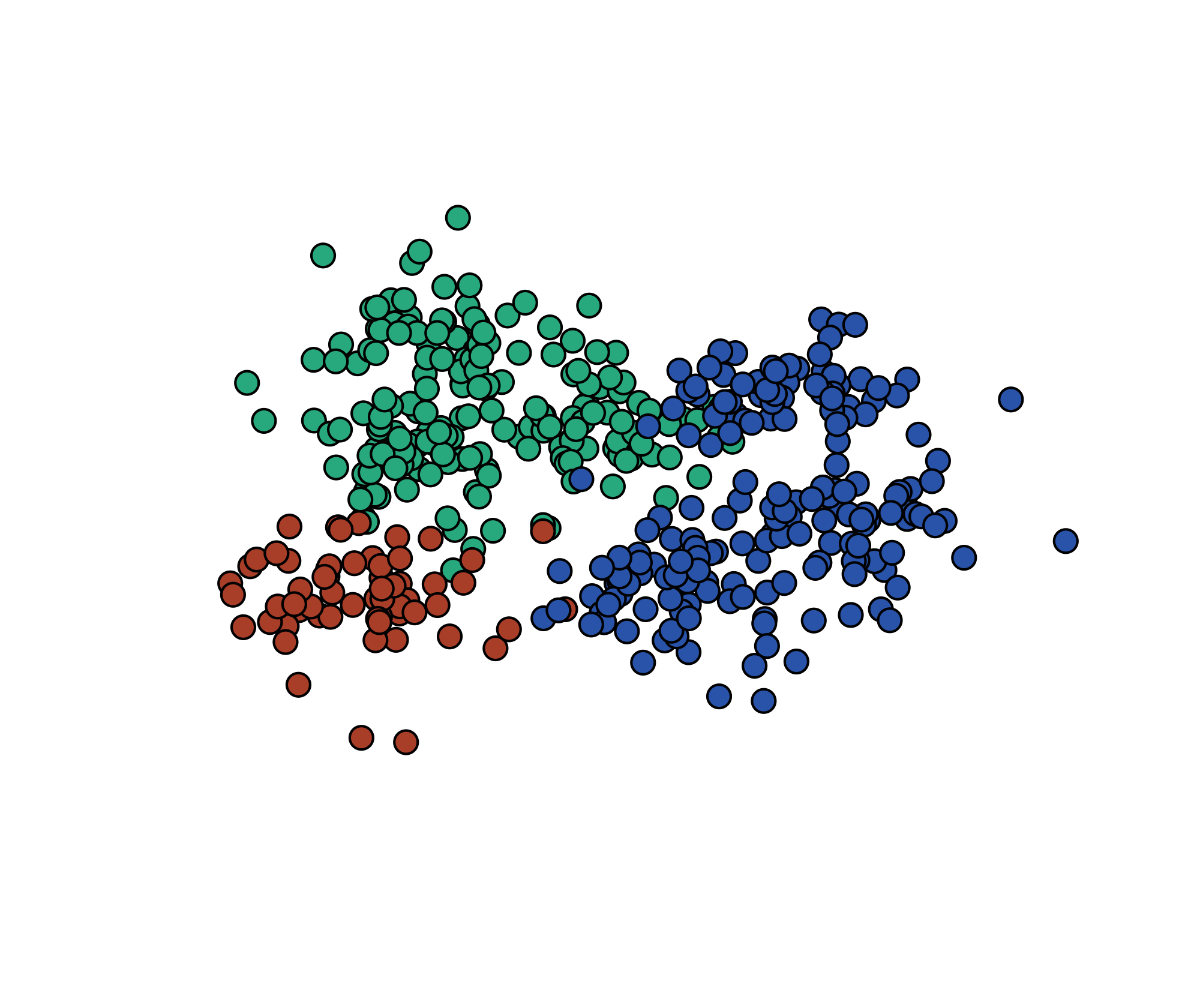 Color Palette Choice and Customization in R and ggplot2