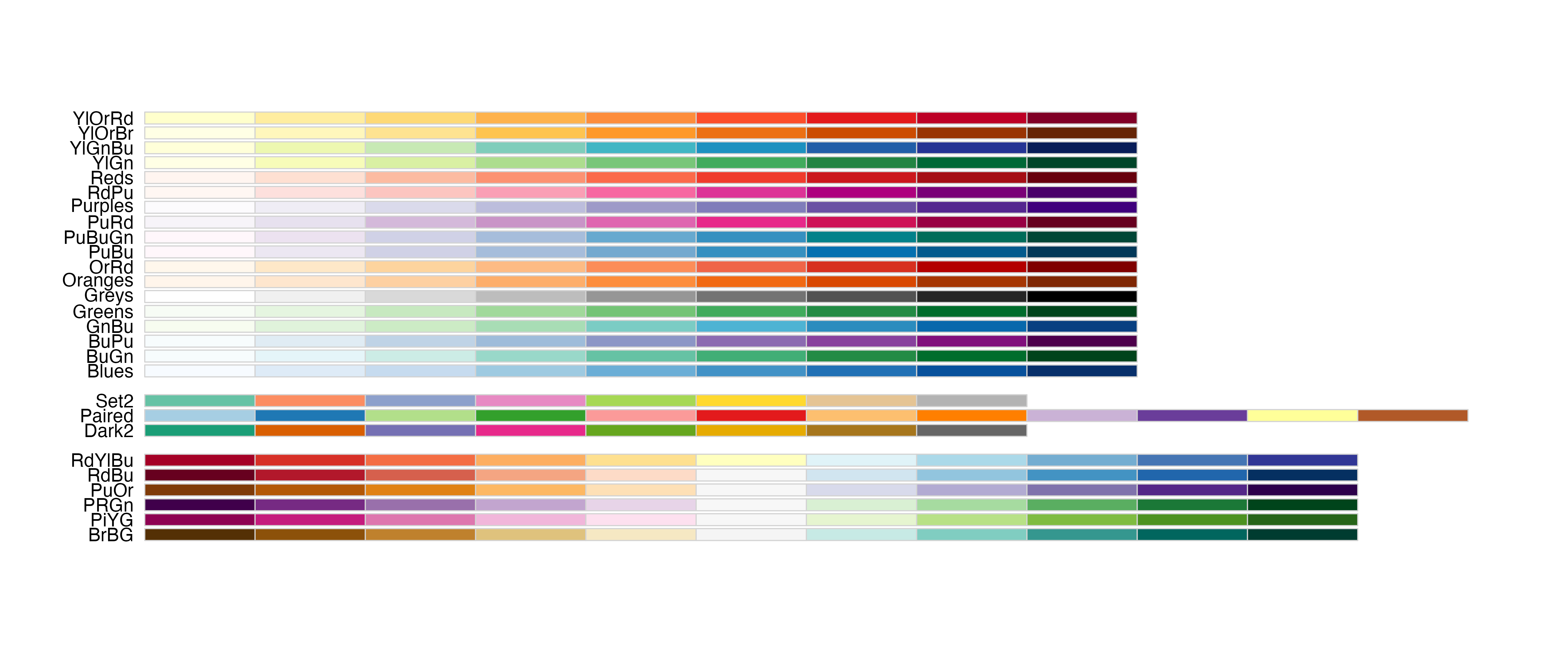Color Palette Choice and Customization in R and ggplot2