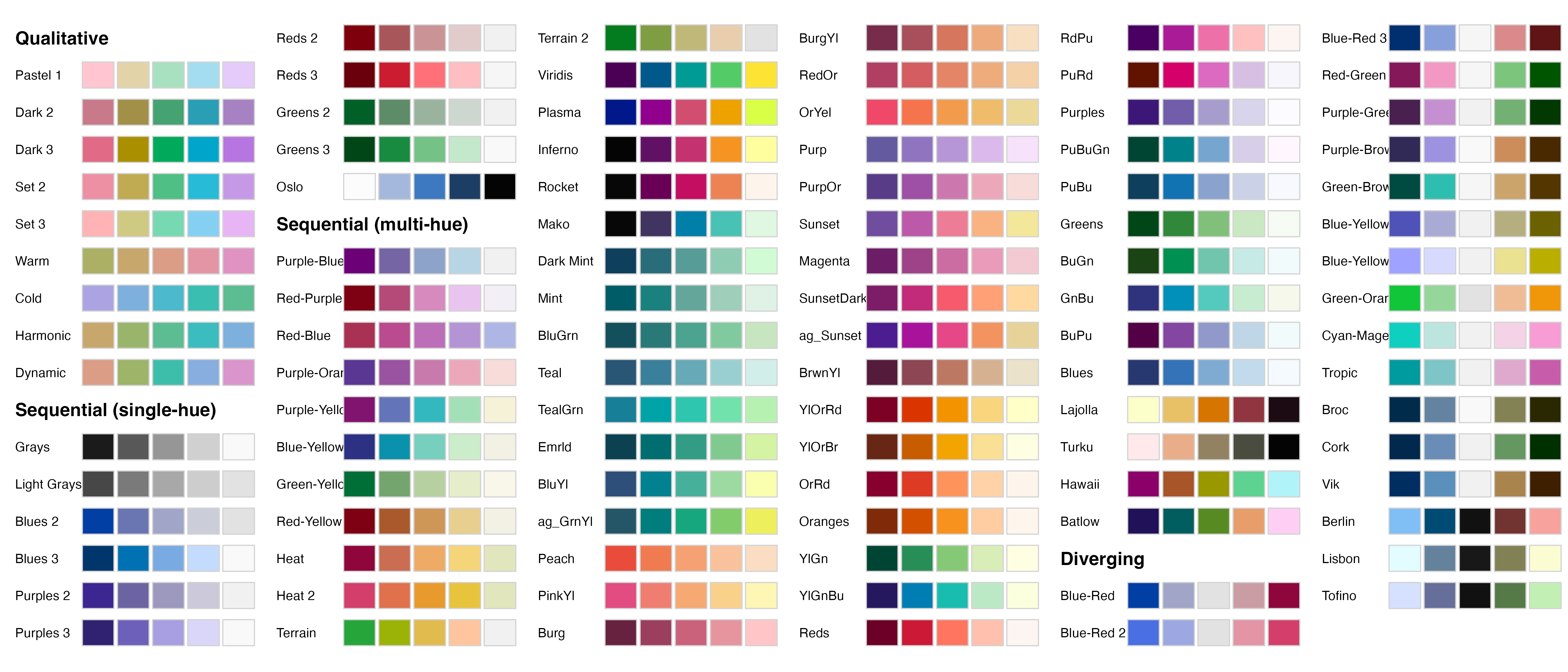 Color Palette Choice and Customization in R and ggplot2
