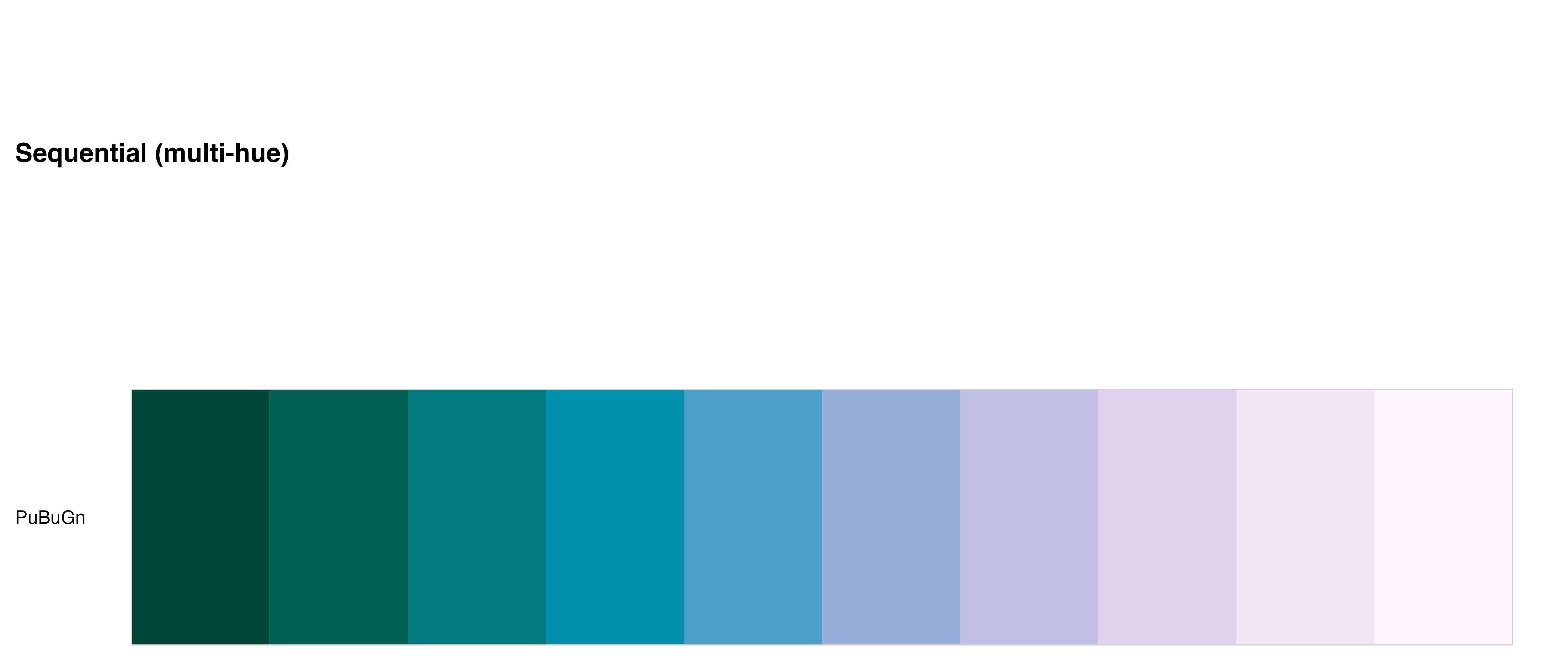 Color Palette Choice and Customization in R and ggplot2